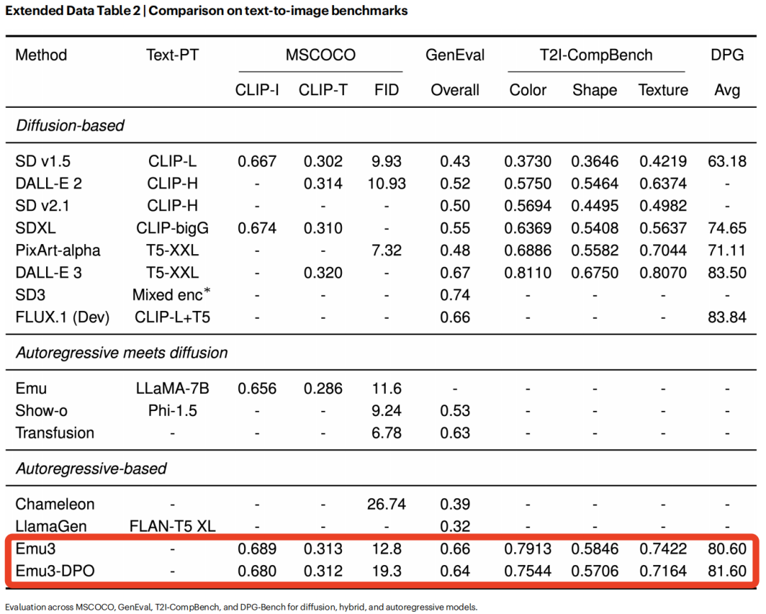 图片[10]-DeepSeek之后，智源大模型登Nature：事关“世界模型”统治路线！-AI Express News