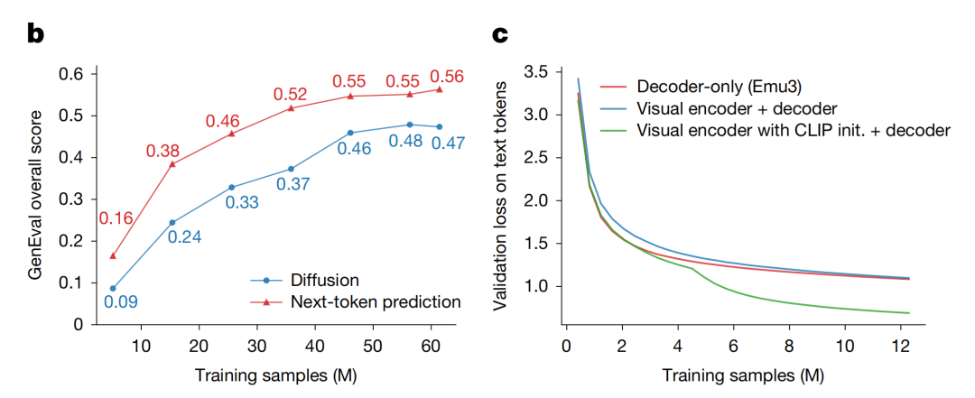 图片[11]-DeepSeek之后，智源大模型登Nature：事关“世界模型”统治路线！-AI Express News
