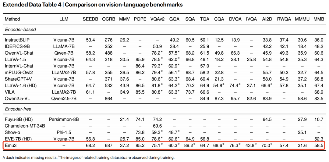 图片[12]-DeepSeek之后，智源大模型登Nature：事关“世界模型”统治路线！-AI Express News