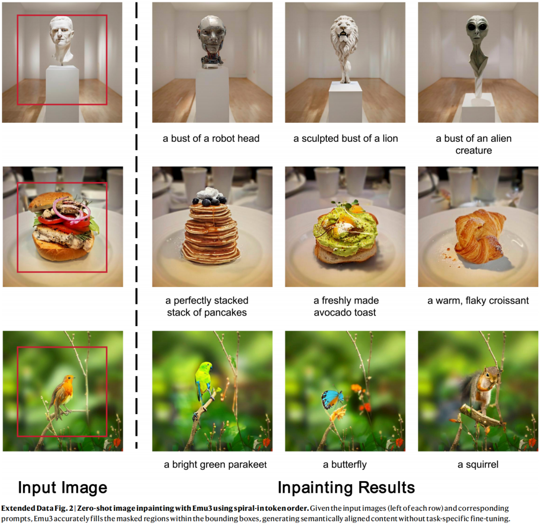 图片[13]-DeepSeek之后，智源大模型登Nature：事关“世界模型”统治路线！-AI Express News