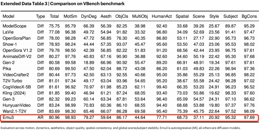 图片[14]-DeepSeek之后，智源大模型登Nature：事关“世界模型”统治路线！-AI Express News