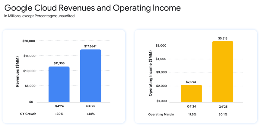 图片[3]-AI能赚钱！谷歌年营收首破4000亿美元，搜索广告收入不降反增-AI Express News