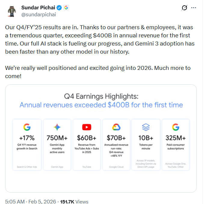 图片[2]-AI能赚钱！谷歌年营收首破4000亿美元，搜索广告收入不降反增-AI Express News