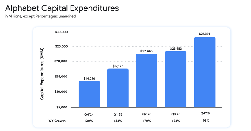 图片[4]-AI能赚钱！谷歌年营收首破4000亿美元，搜索广告收入不降反增-AI Express News