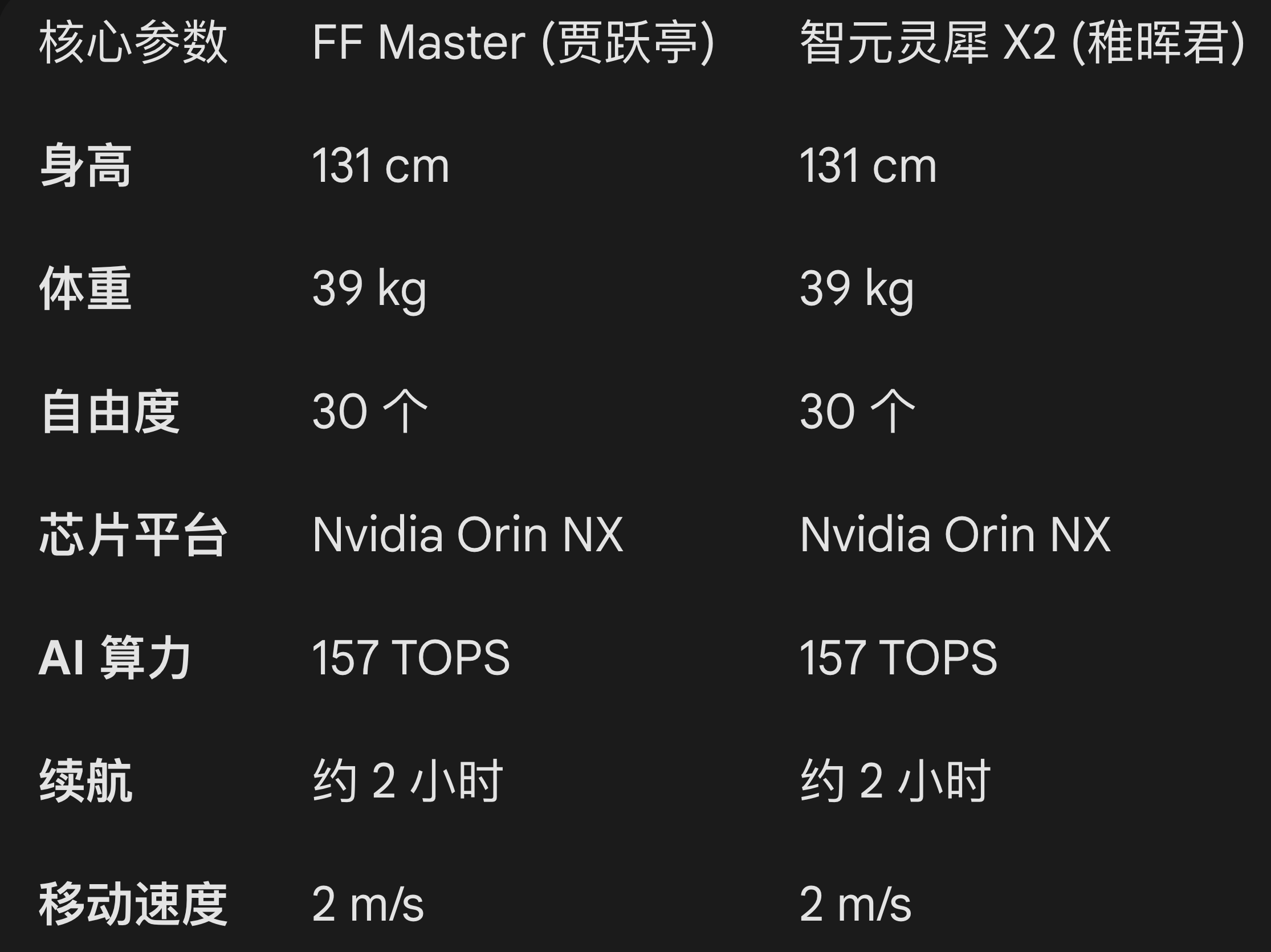 图片[6]-人在美国，下飞机八年，贾跃亭也抢在春晚前发布三款机器人-AI Express News