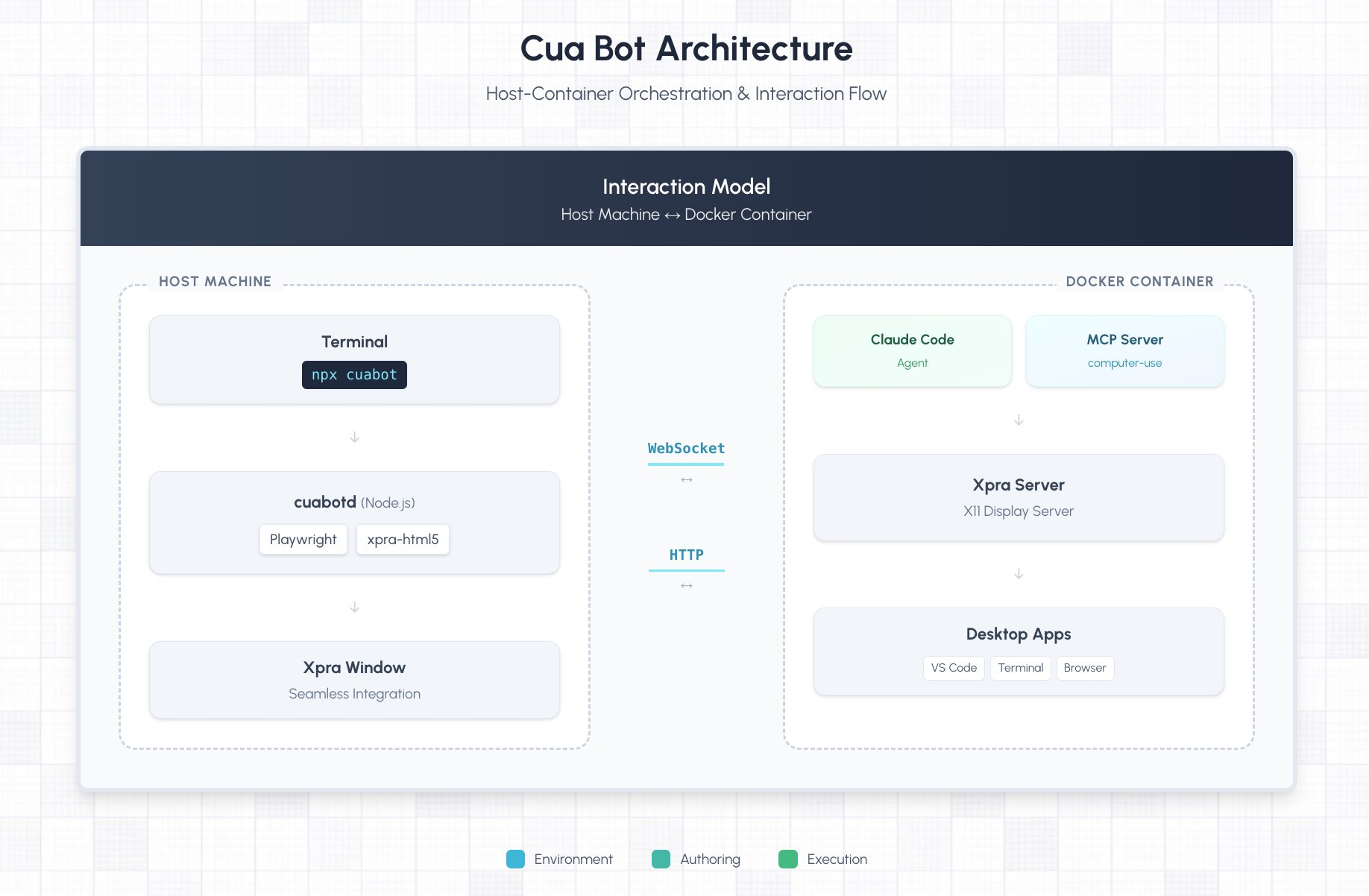 图片[28]-OpenClaw全球首聚，千人挤爆旧金山！龙虾头机器人现场乱逛太炸裂-AI Express News