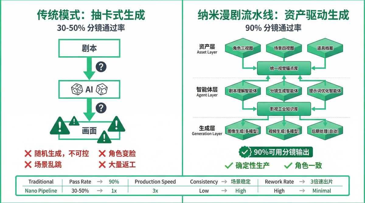 图片[13]-刚刚，漫剧行业被AI「踹了一脚」！国风大片火遍全球，200亿市场地震-AI Express News