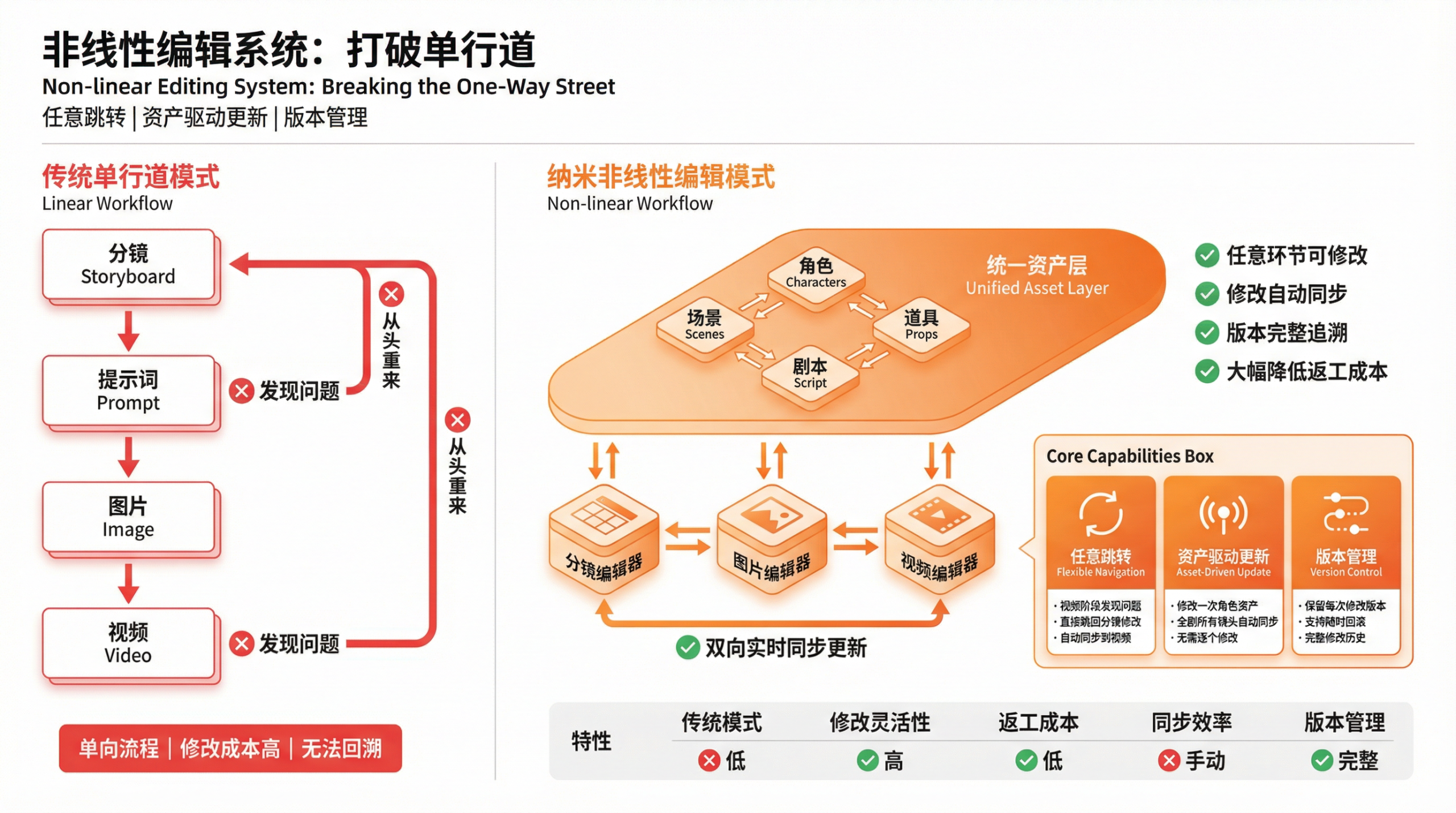 图片[16]-刚刚，漫剧行业被AI「踹了一脚」！国风大片火遍全球，200亿市场地震-AI Express News