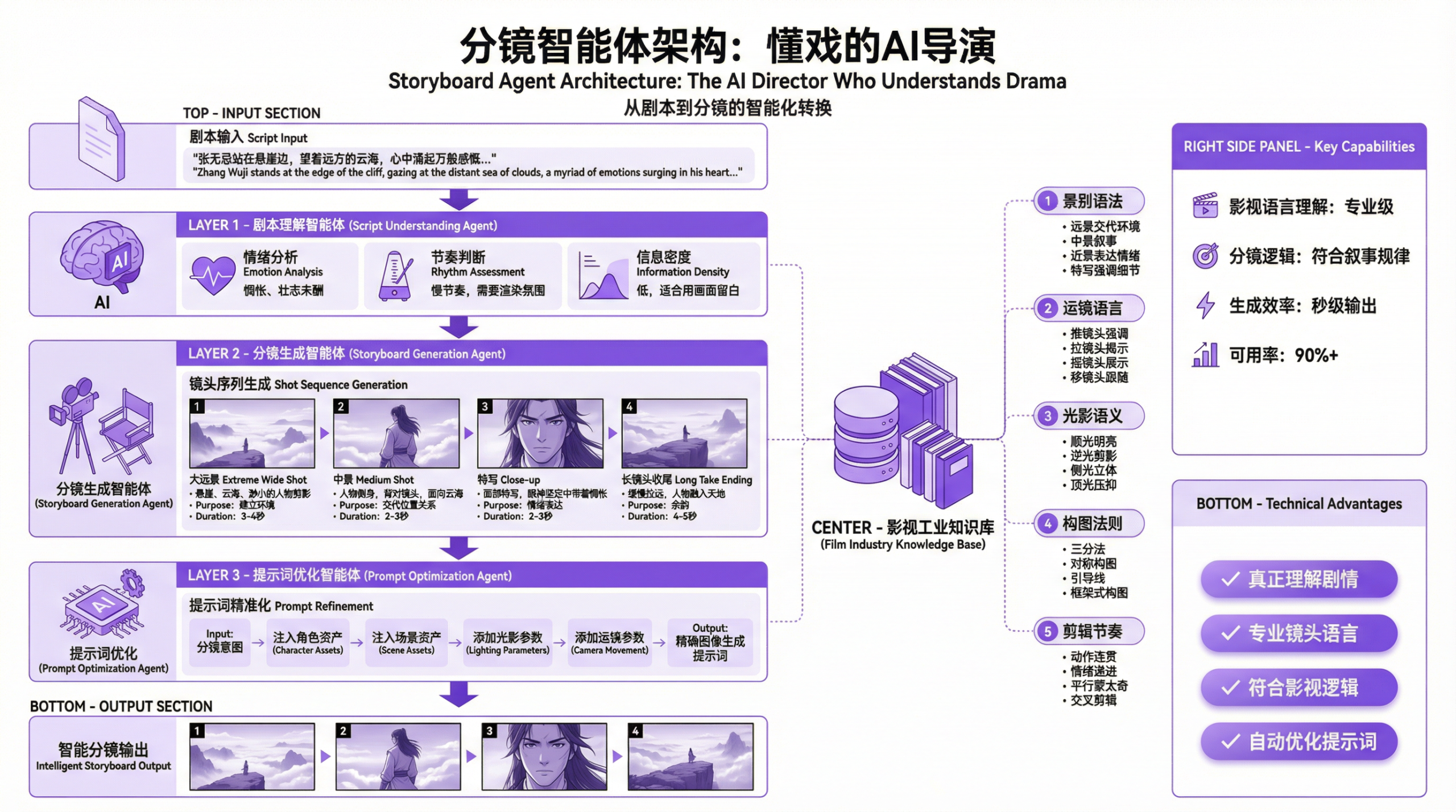 图片[31]-刚刚，漫剧行业被AI「踹了一脚」！国风大片火遍全球，200亿市场地震-AI Express News