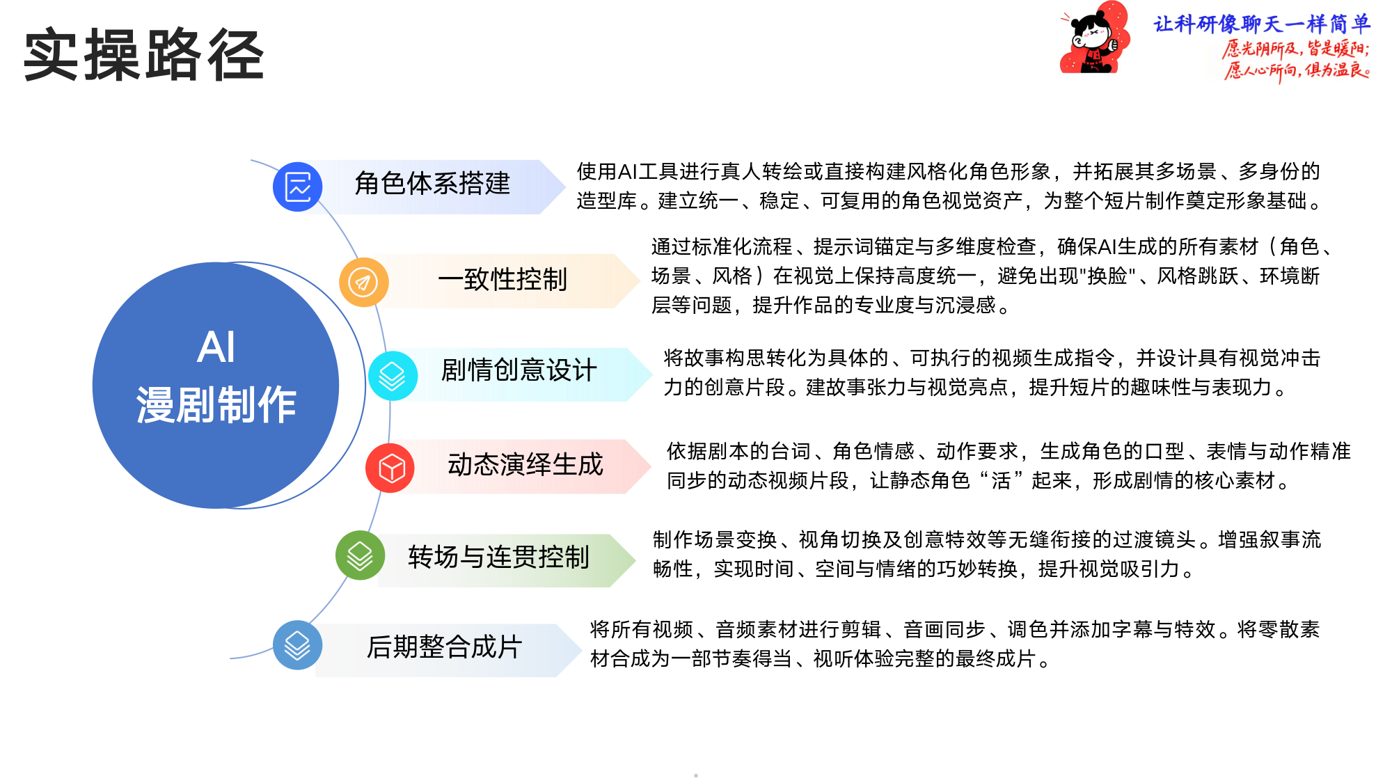 图片[2]-清华大学：爆款AI漫剧教学手册（2026年）-AI Express News