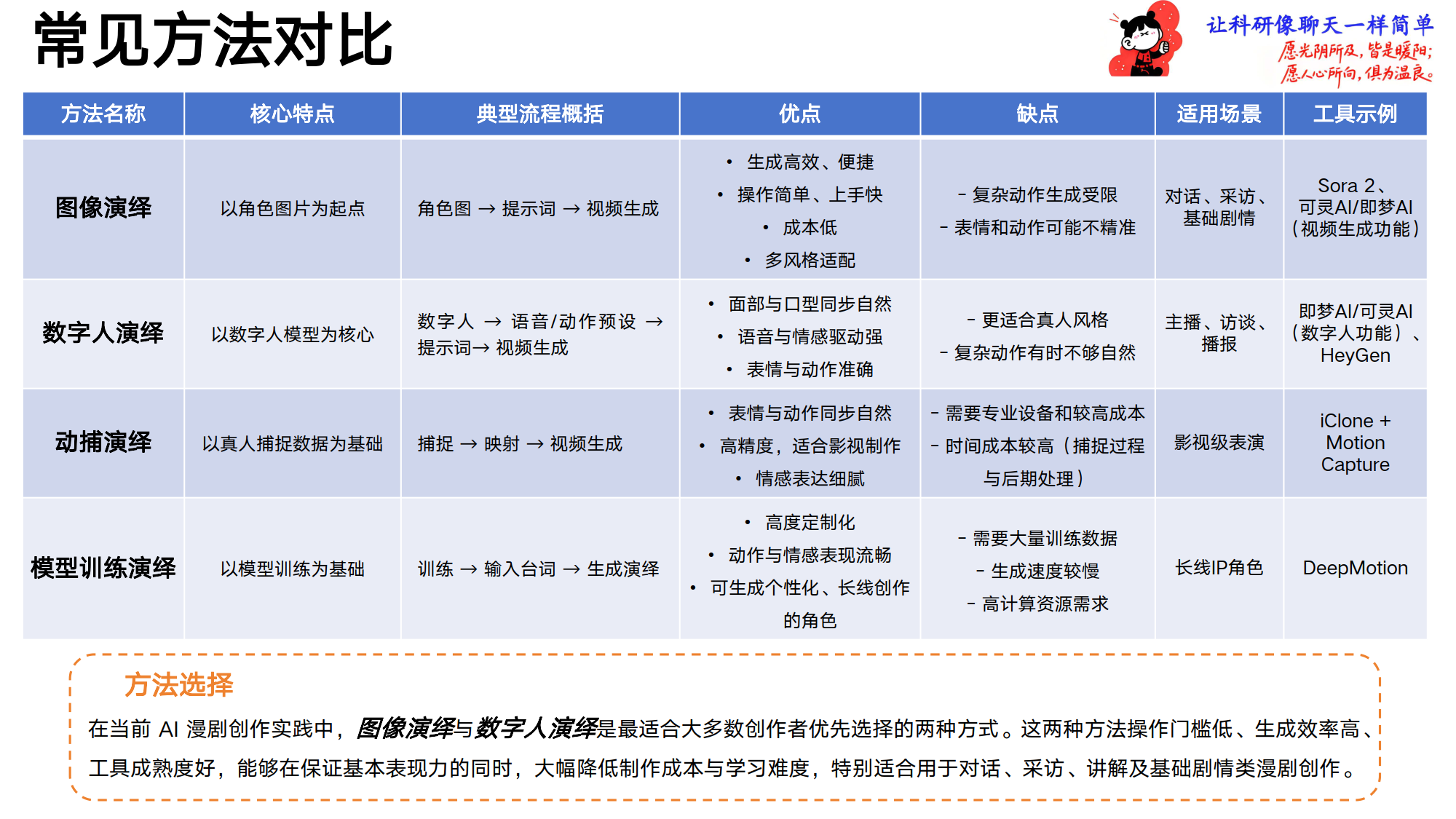图片[14]-清华大学：爆款AI漫剧教学手册（2026年）-AI Express News