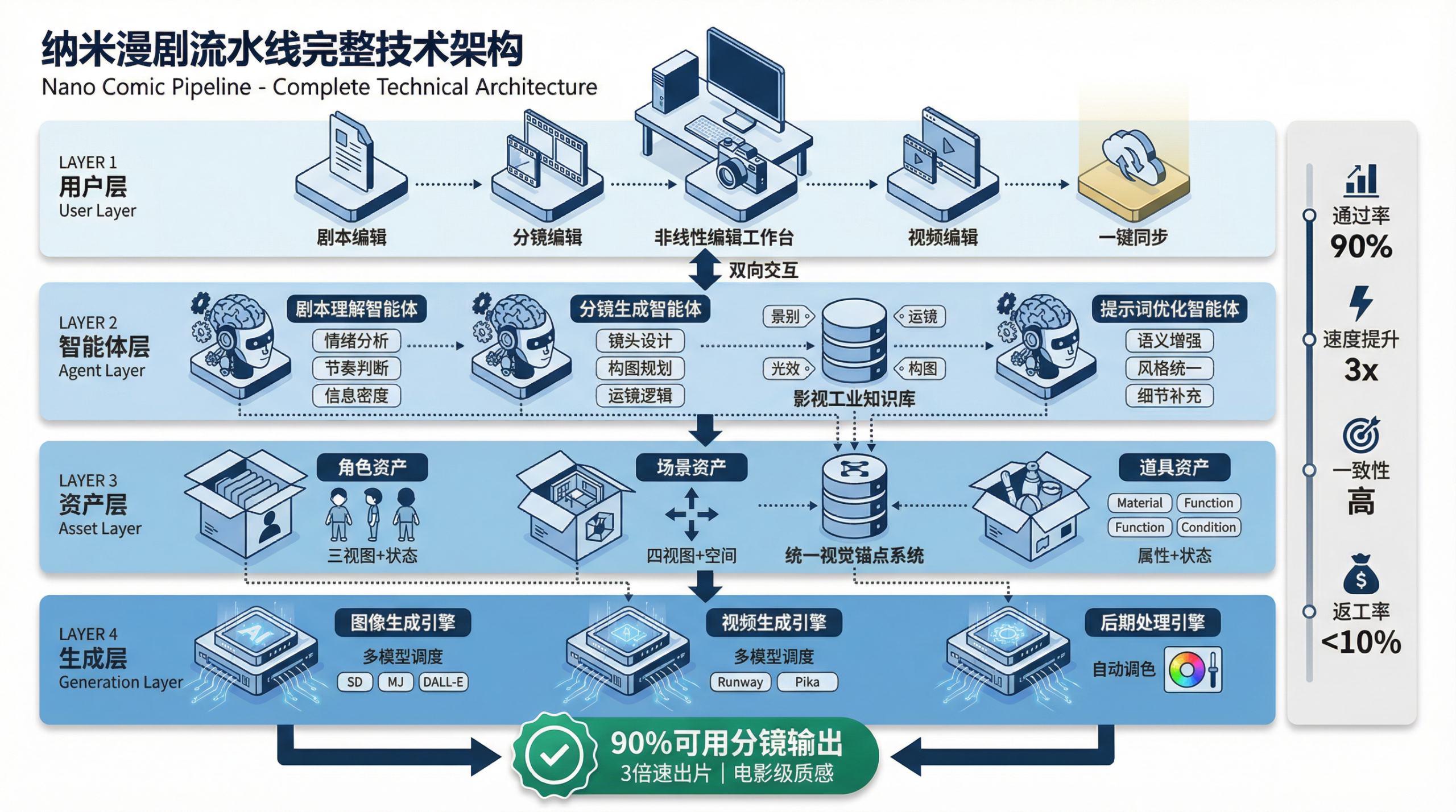 图片[7]-All in Agent实战练兵：为什么360纳米AI率先跑通漫剧流水线？｜甲子光年-AI Express News