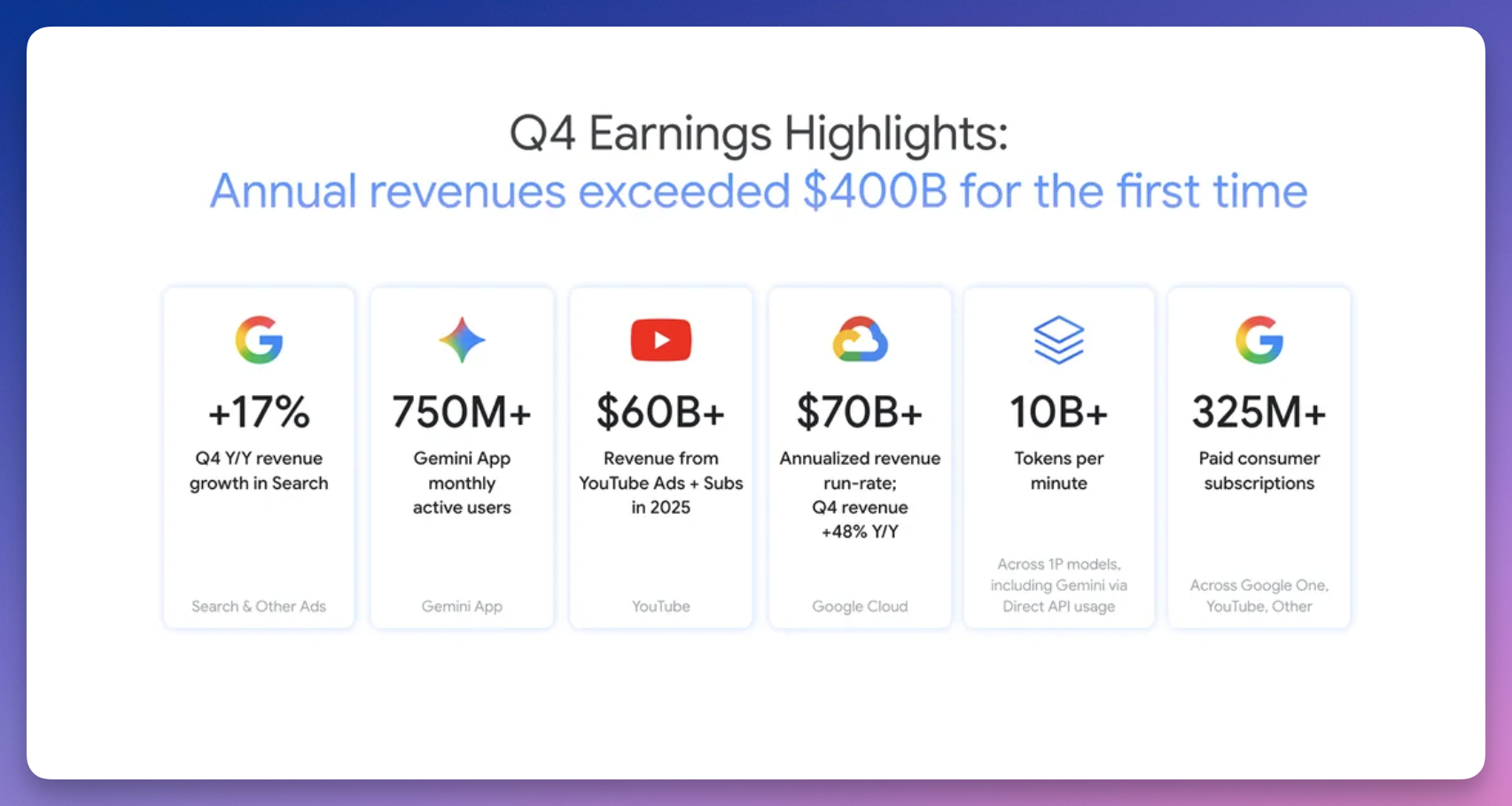 图片[3]-谷歌年入 4000 亿却暴跌？SaaS 末日、超级碗互撕，AI 圈最魔幻的一周！-AI Express News