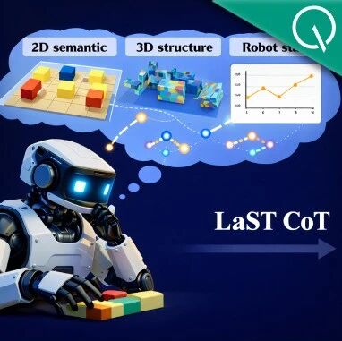 具身大模型LaST₀:双臂/移动/灵巧手全面新SOTA,首次引入隐空间时空思维链-AI Express News