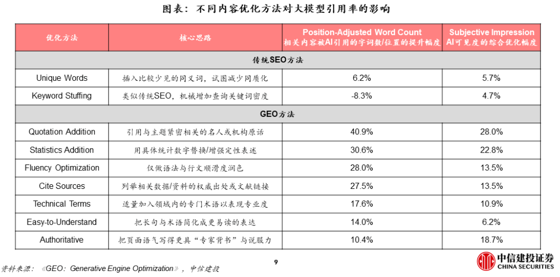 图片[9]-爆火的GEO，到底是个啥？-AI Express News