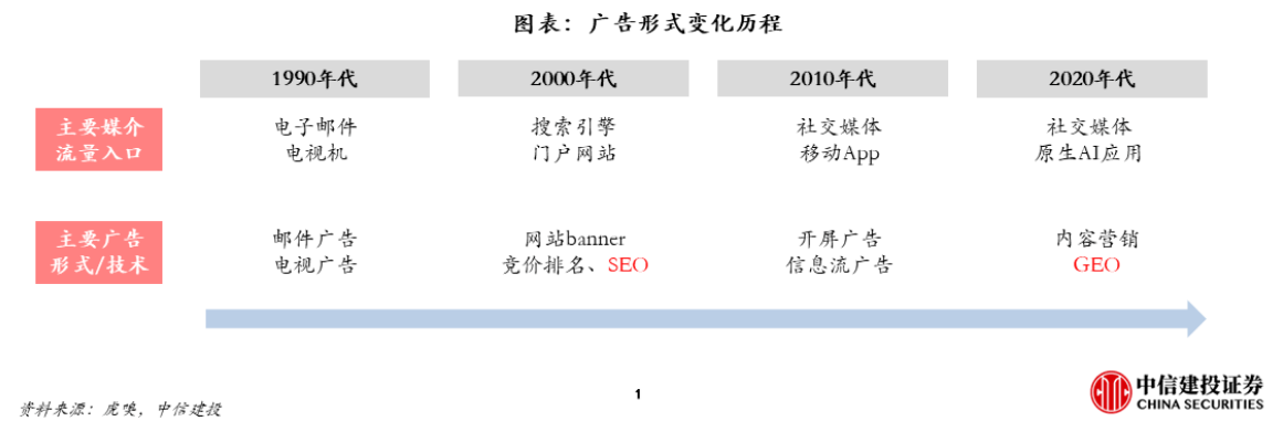 图片[11]-爆火的GEO，到底是个啥？-AI Express News
