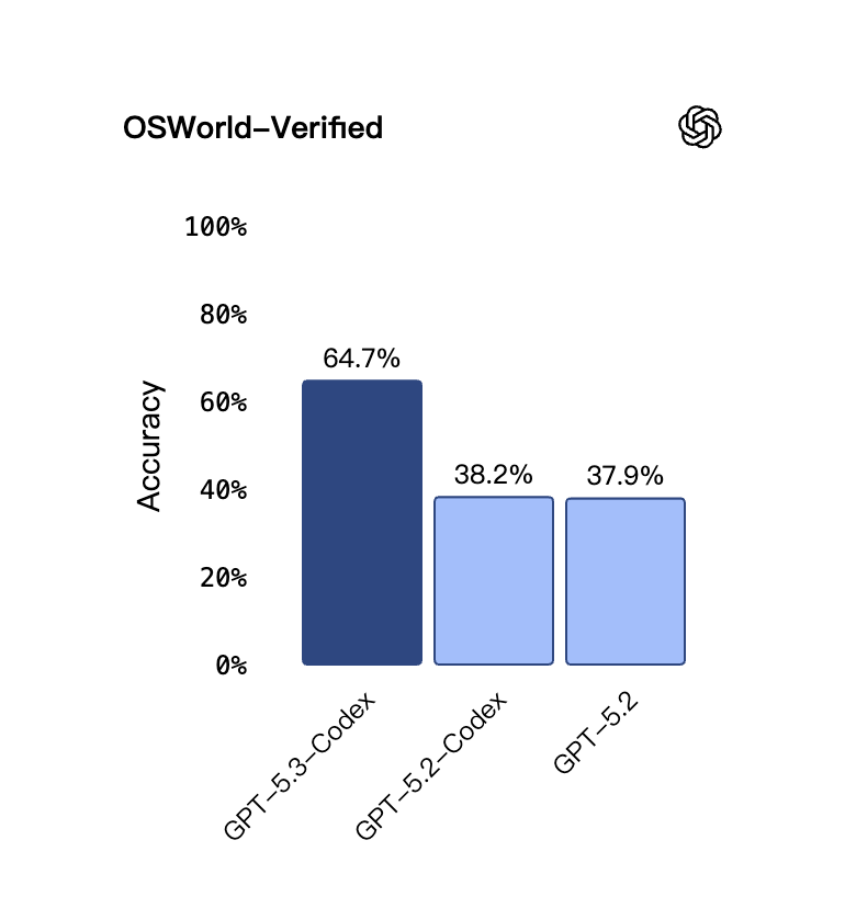 图片[6]-OpenAI 发布 GPT-5.3-Codex，一文详解-AI Express News
