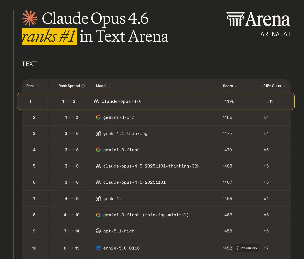 图片[5]-地表最强编程王者PK！Opus 4.6双榜单封神， Codex 5.3速度满分-AI Express News