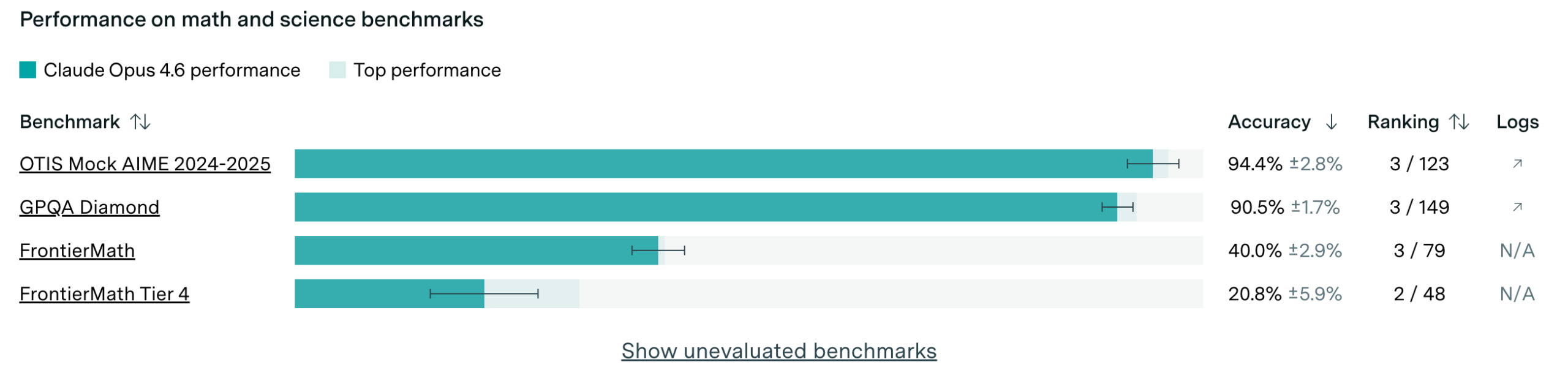 图片[11]-地表最强编程王者PK！Opus 4.6双榜单封神， Codex 5.3速度满分-AI Express News