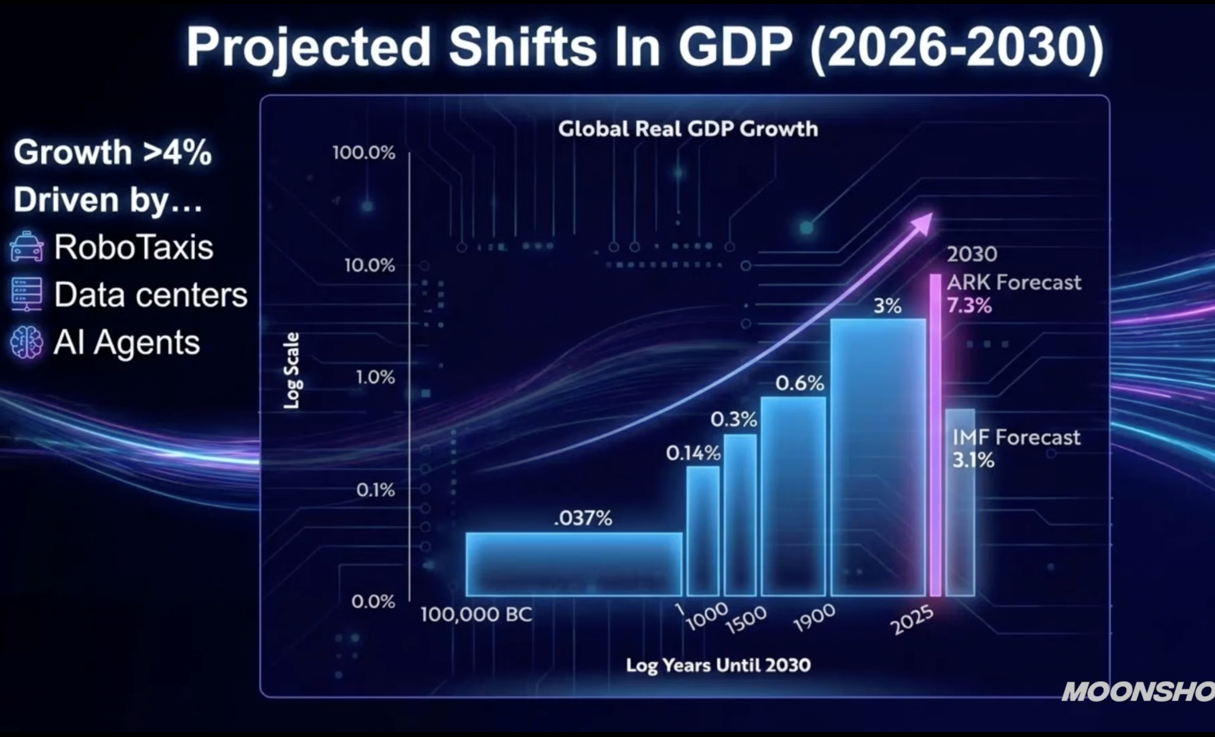 图片[2]-深度｜木头姐2026展望：中美竞争最终的胜负取决于应用层；AI时代取得决定性优势的核心在于专有数据-AI Express News
