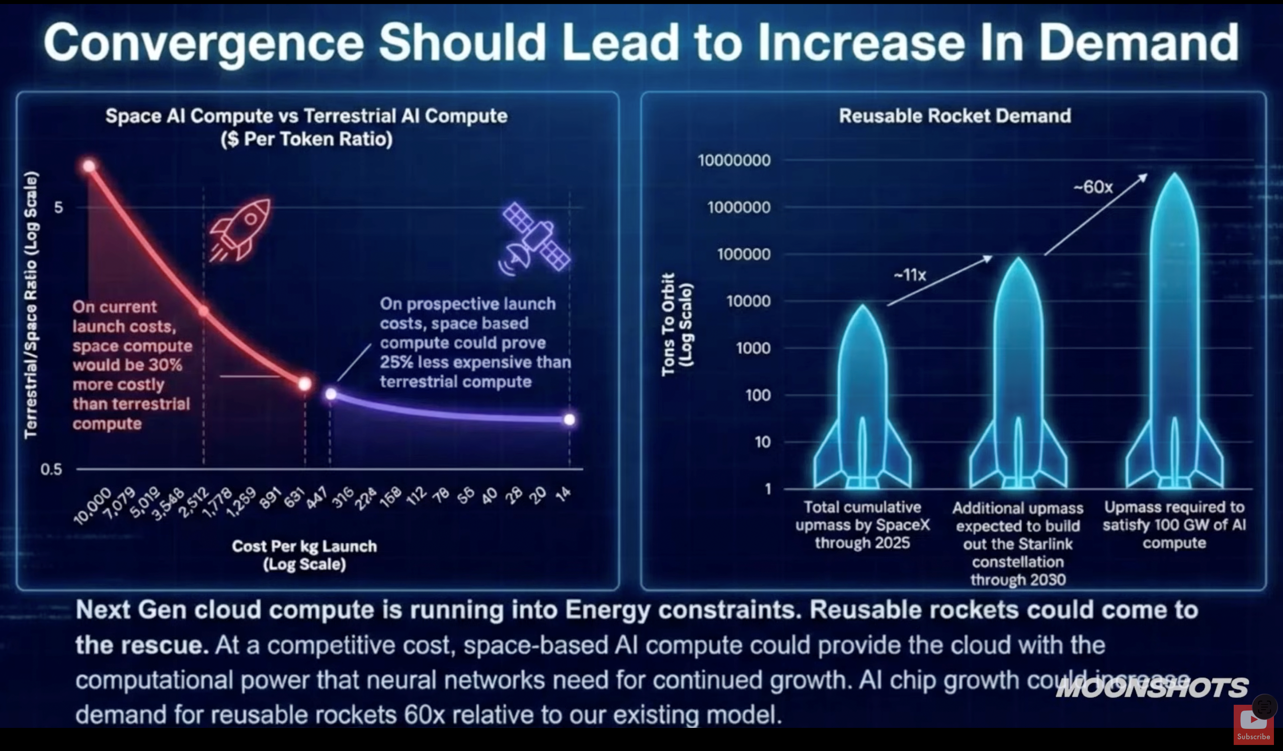 图片[3]-深度｜木头姐2026展望：中美竞争最终的胜负取决于应用层；AI时代取得决定性优势的核心在于专有数据-AI Express News