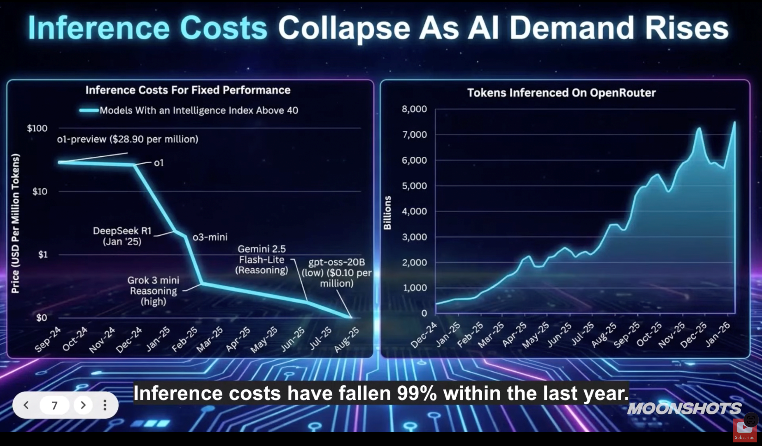 图片[4]-深度｜木头姐2026展望：中美竞争最终的胜负取决于应用层；AI时代取得决定性优势的核心在于专有数据-AI Express News