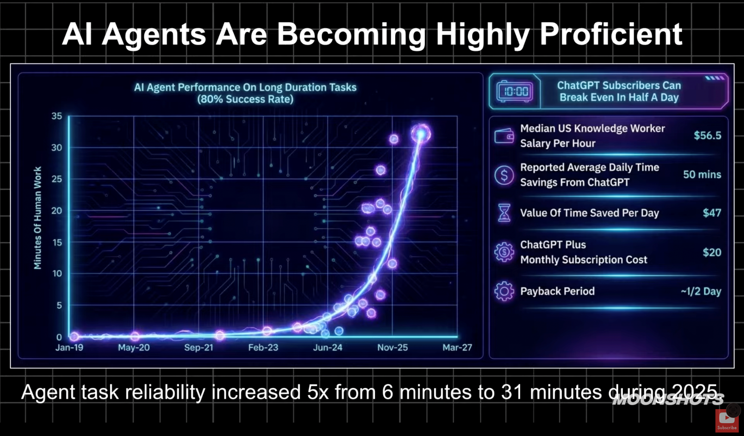 图片[5]-深度｜木头姐2026展望：中美竞争最终的胜负取决于应用层；AI时代取得决定性优势的核心在于专有数据-AI Express News