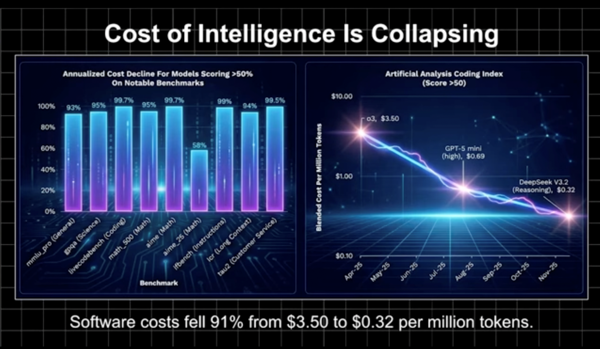 图片[6]-深度｜木头姐2026展望：中美竞争最终的胜负取决于应用层；AI时代取得决定性优势的核心在于专有数据-AI Express News