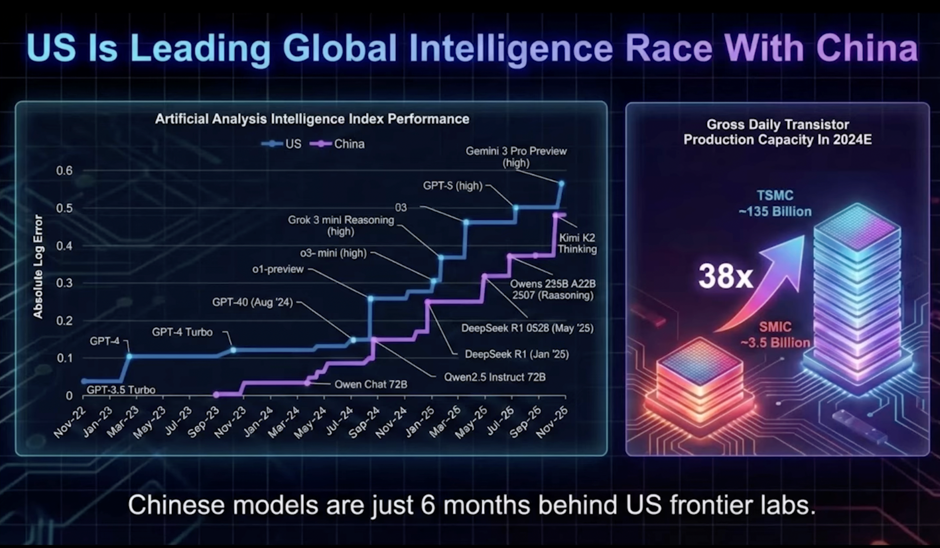 图片[7]-深度｜木头姐2026展望：中美竞争最终的胜负取决于应用层；AI时代取得决定性优势的核心在于专有数据-AI Express News