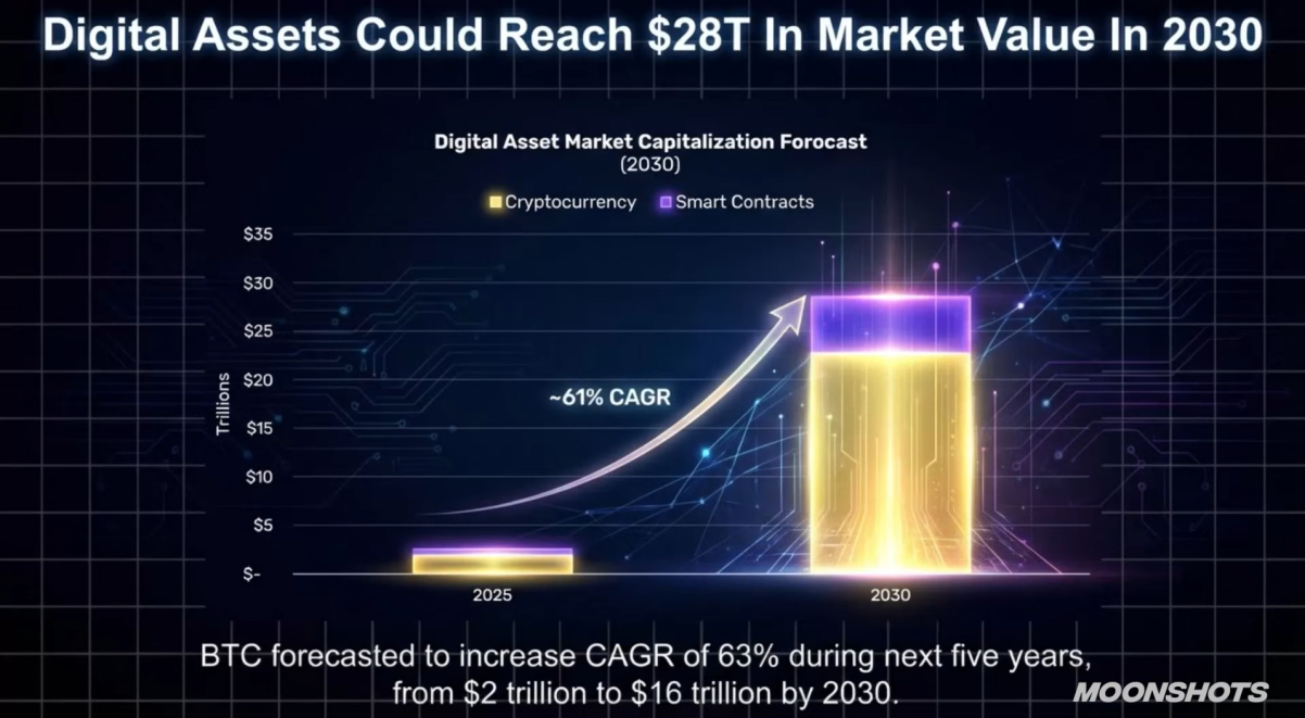 图片[8]-深度｜木头姐2026展望：中美竞争最终的胜负取决于应用层；AI时代取得决定性优势的核心在于专有数据-AI Express News