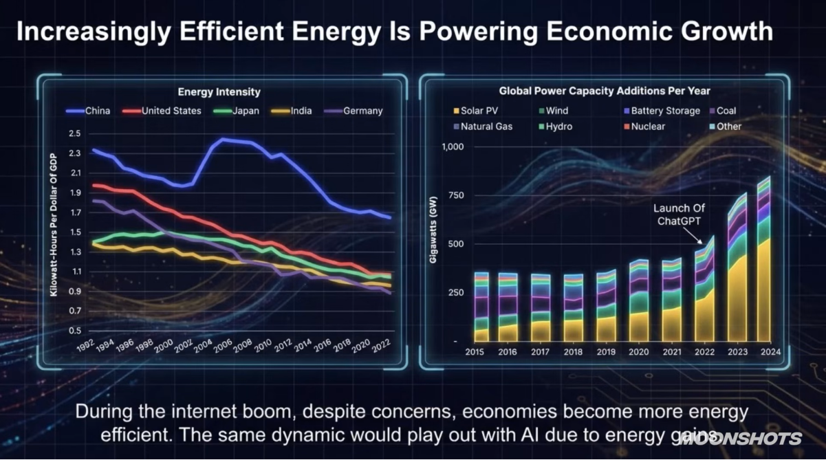 图片[9]-深度｜木头姐2026展望：中美竞争最终的胜负取决于应用层；AI时代取得决定性优势的核心在于专有数据-AI Express News
