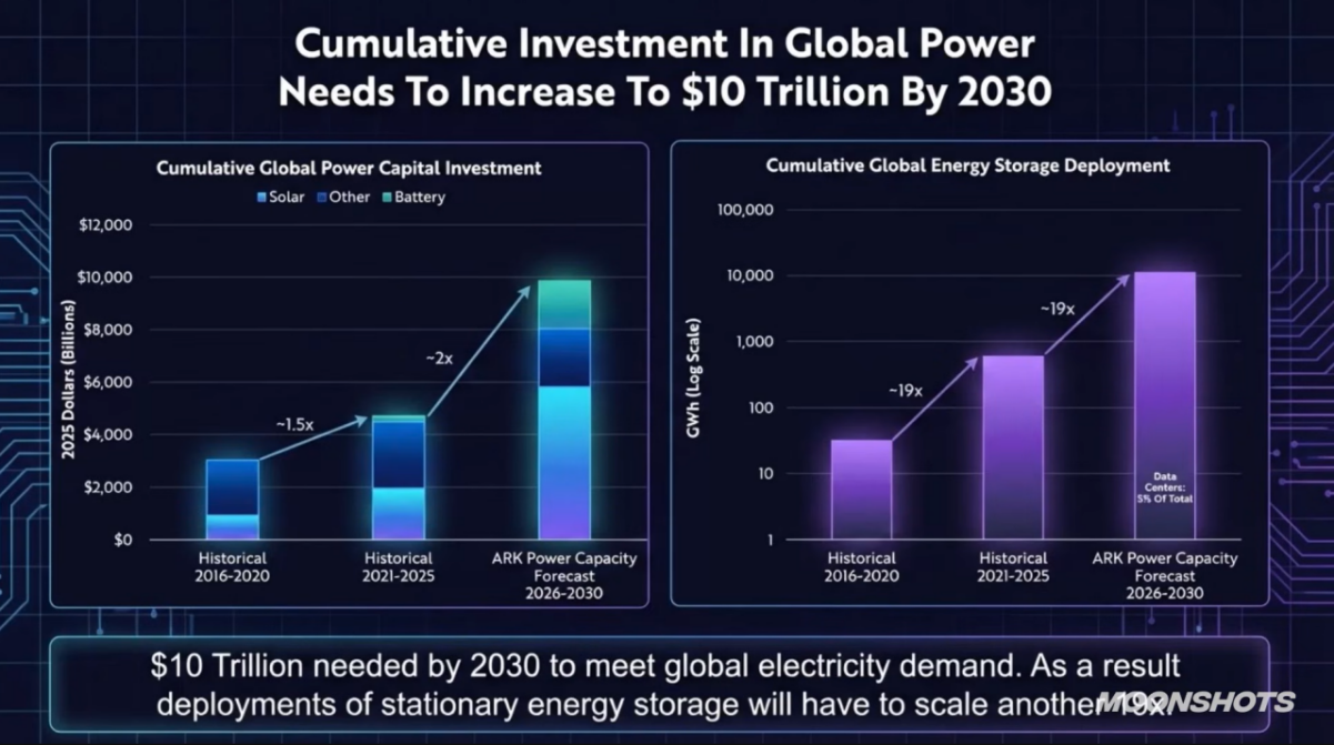 图片[10]-深度｜木头姐2026展望：中美竞争最终的胜负取决于应用层；AI时代取得决定性优势的核心在于专有数据-AI Express News
