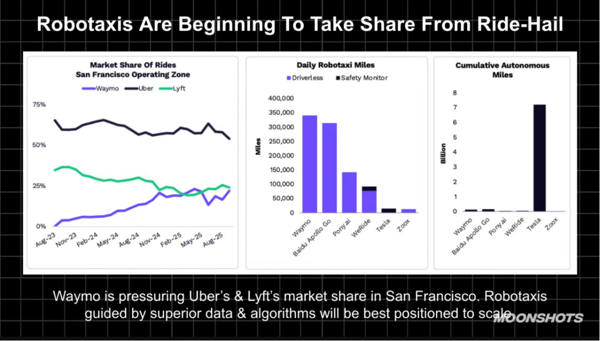 图片[11]-深度｜木头姐2026展望：中美竞争最终的胜负取决于应用层；AI时代取得决定性优势的核心在于专有数据-AI Express News