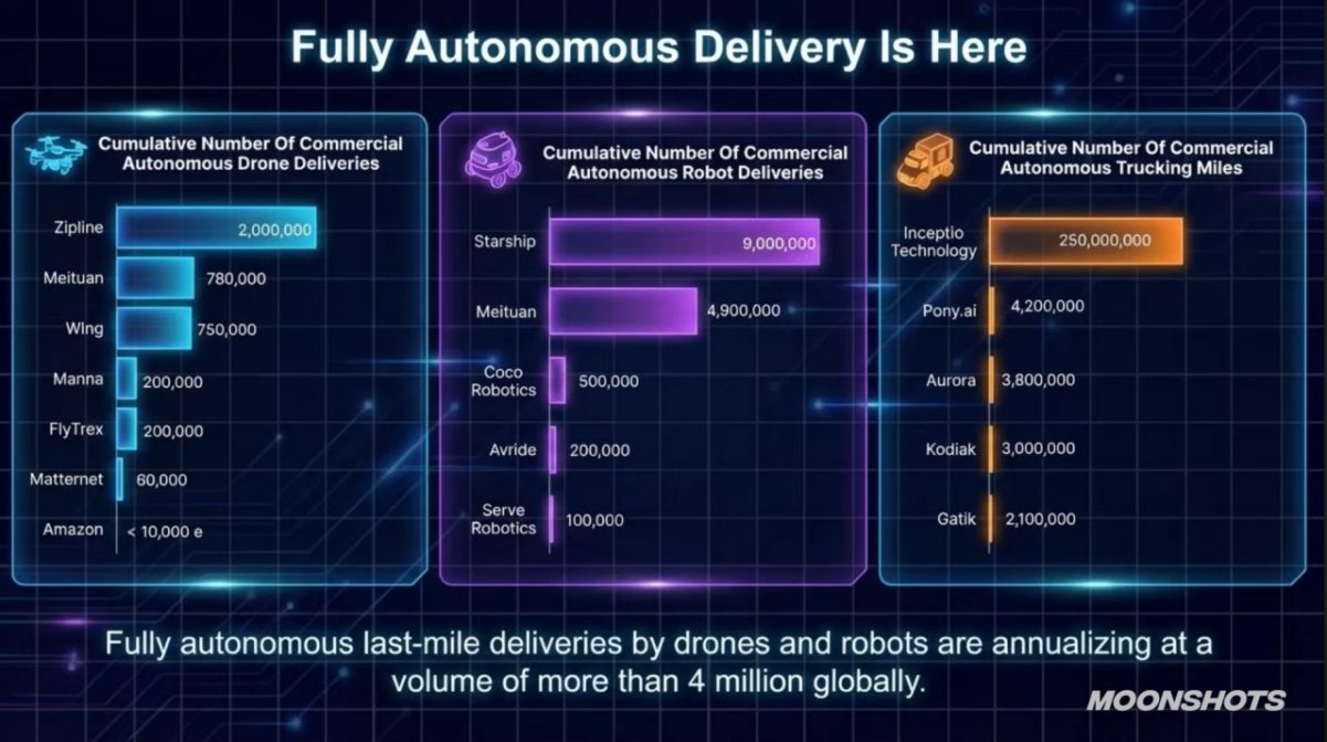 图片[12]-深度｜木头姐2026展望：中美竞争最终的胜负取决于应用层；AI时代取得决定性优势的核心在于专有数据-AI Express News