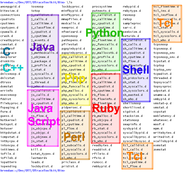 图片[7]-教科书《性能之巅》作者入职OpenAI！迷弟总裁亲自欢迎-AI Express News