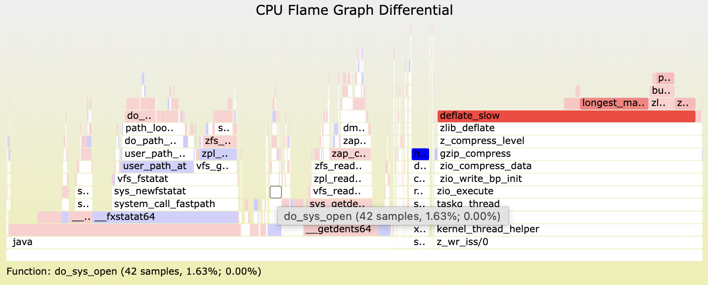 图片[10]-教科书《性能之巅》作者入职OpenAI！迷弟总裁亲自欢迎-AI Express News
