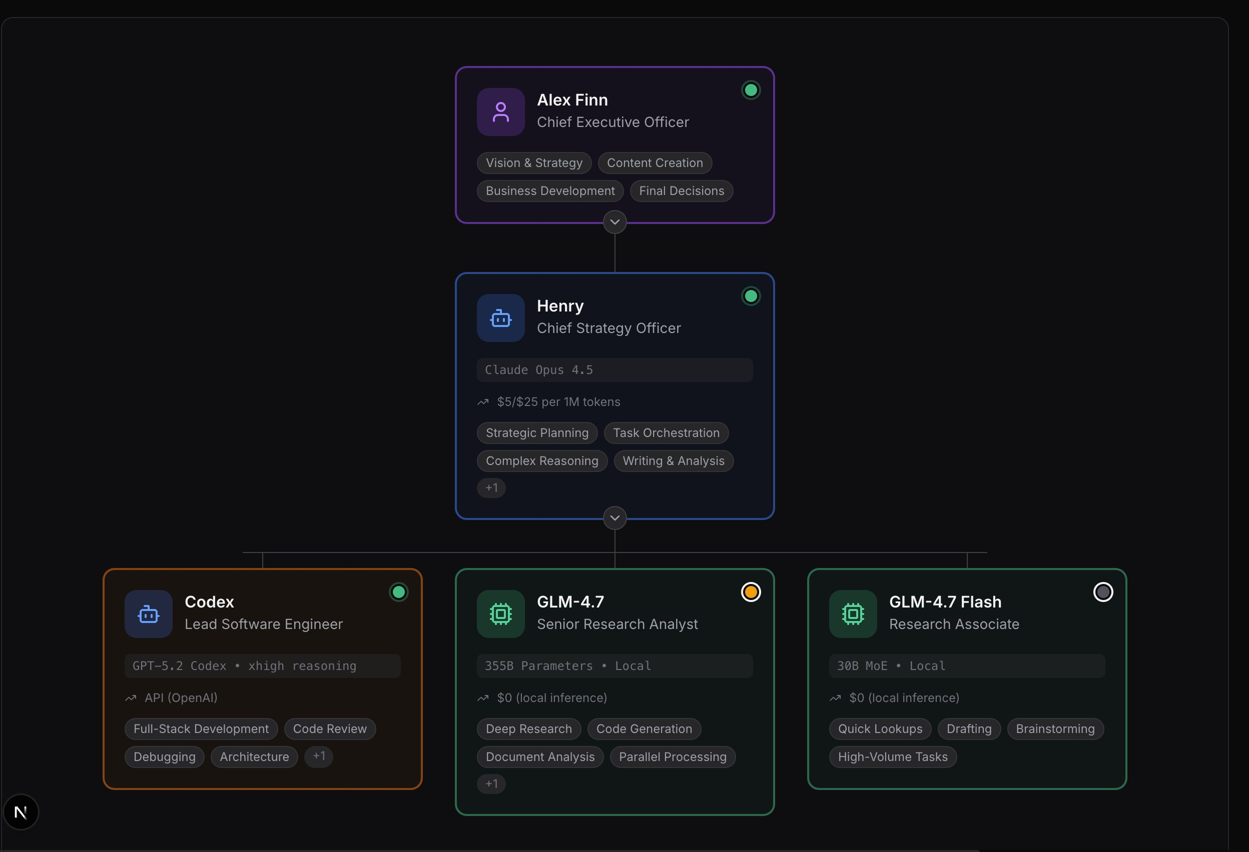 图片[6]-全球首家无人公司开业！OpenClaw 24小时不休，疯狂碾压打工人-AI Express News