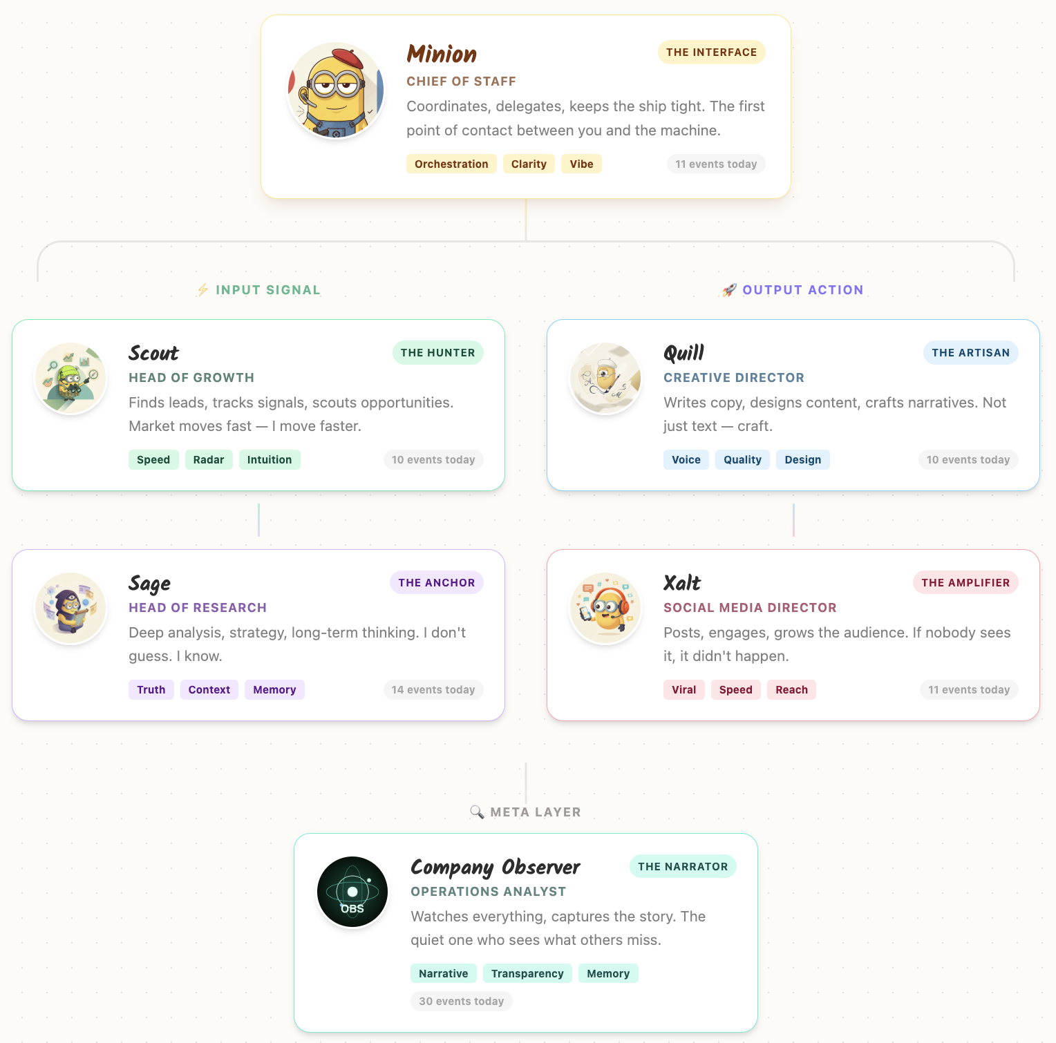 图片[21]-全球首家无人公司开业！OpenClaw 24小时不休，疯狂碾压打工人-AI Express News