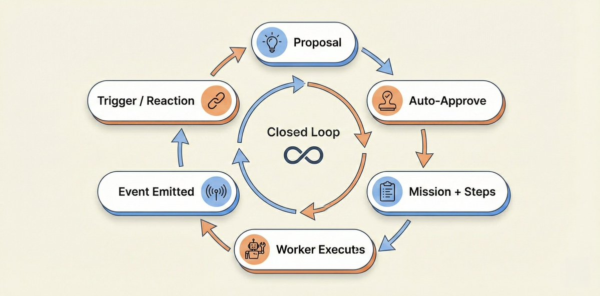 图片[24]-全球首家无人公司开业！OpenClaw 24小时不休，疯狂碾压打工人-AI Express News