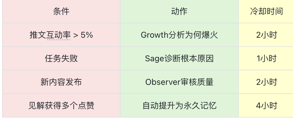 图片[29]-全球首家无人公司开业！OpenClaw 24小时不休，疯狂碾压打工人-AI Express News