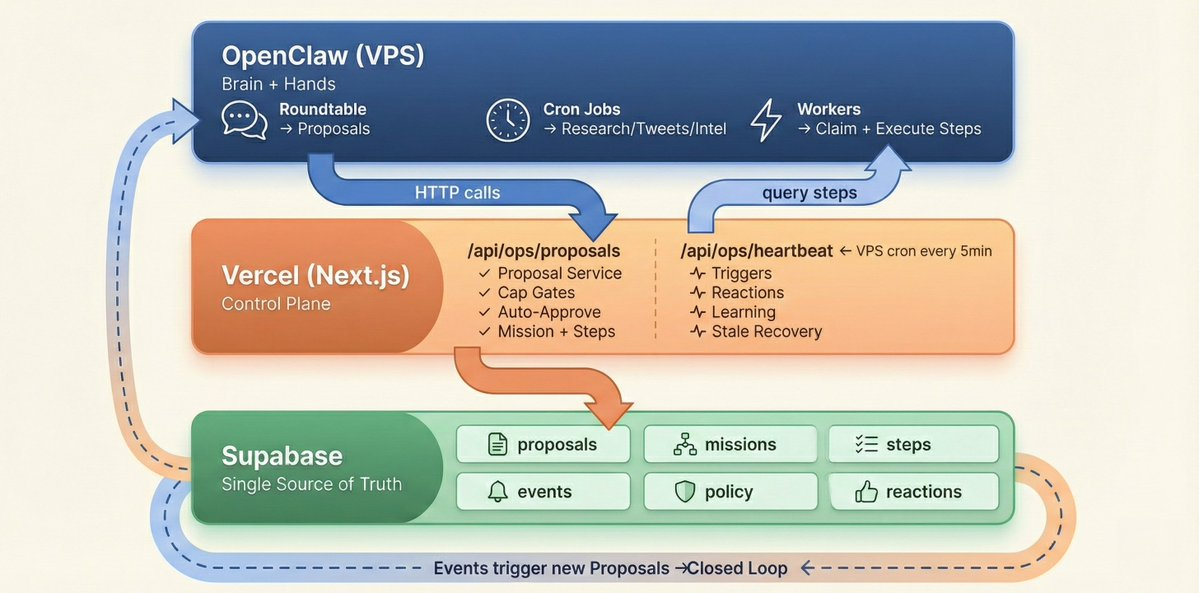 图片[32]-全球首家无人公司开业！OpenClaw 24小时不休，疯狂碾压打工人-AI Express News