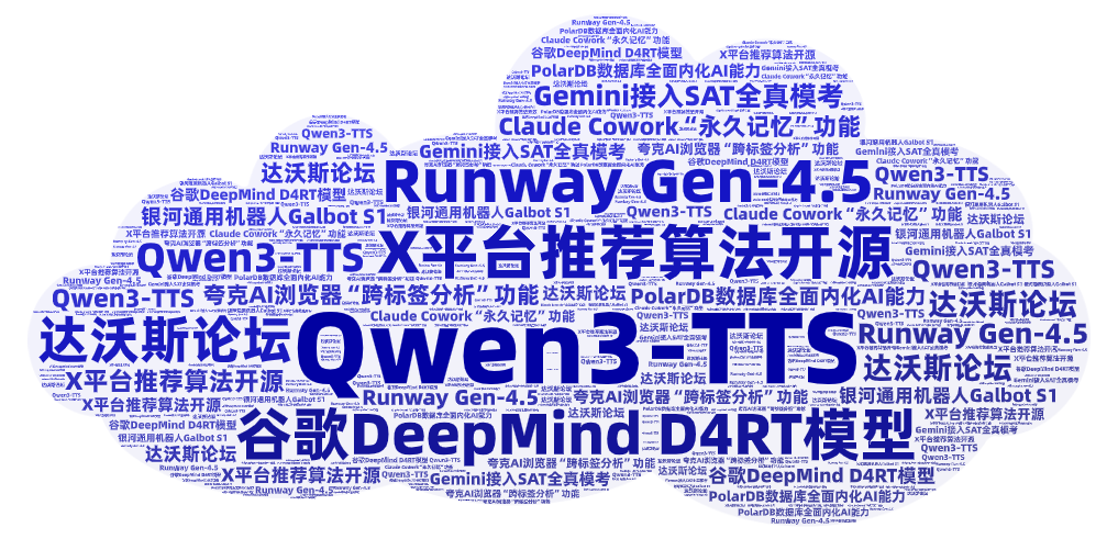 Copy of Word Cloud.png