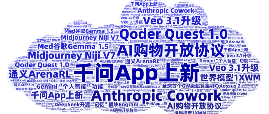 Copy of Word Cloud.png