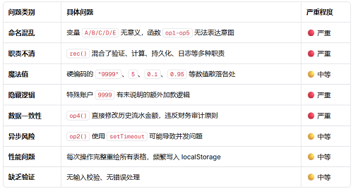 图片[21]-编程AI变天了！实测神秘模型Pony Alpha：Opus级智能，架构师思维上线-AI Express News