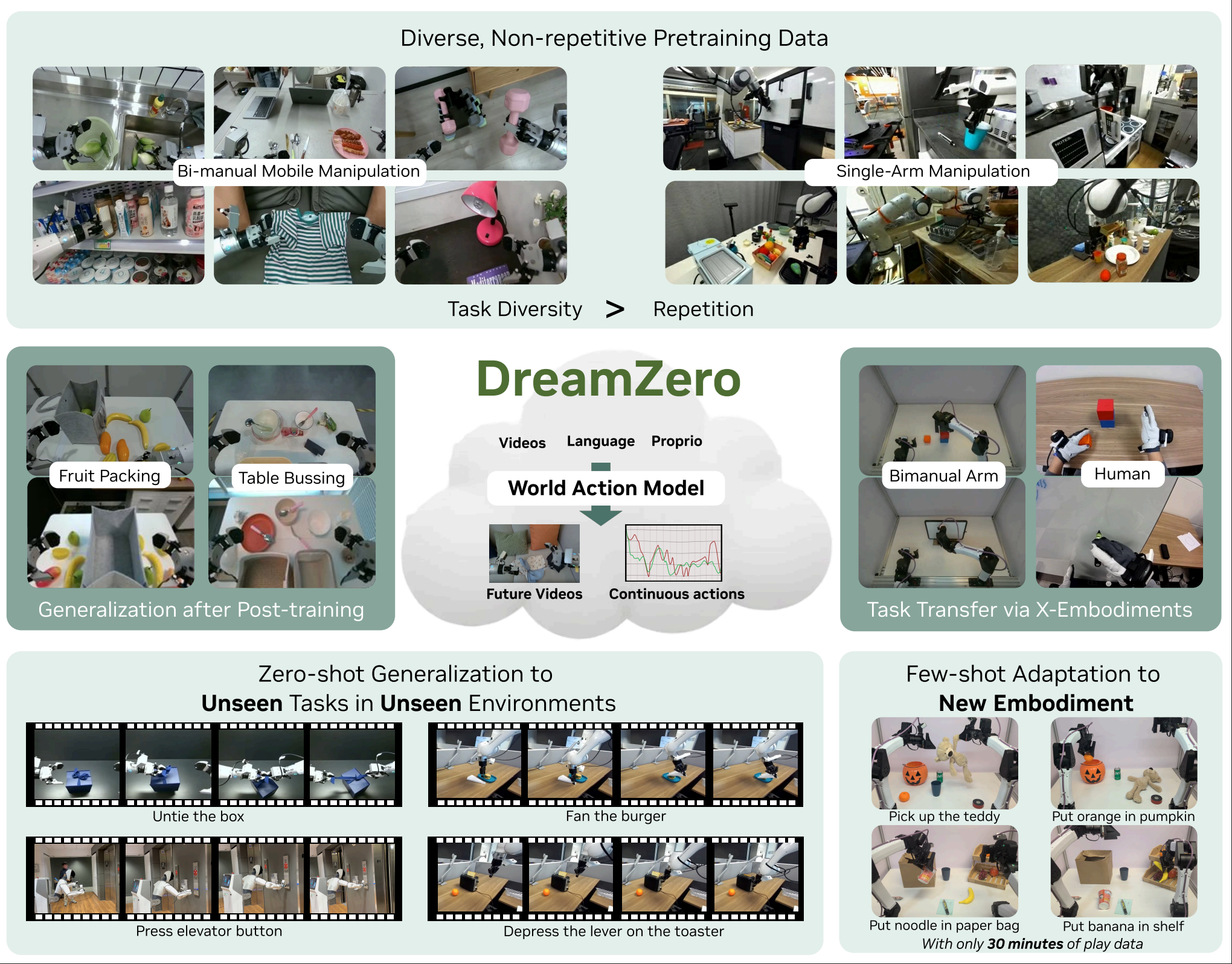 图片[4]-英伟达世界模型再进化，一个模型驱动所有机器人！机器人的GPT时刻真正到来-AI Express News