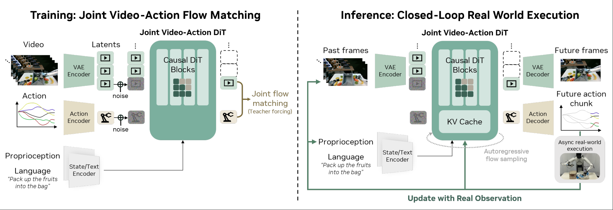 图片[5]-英伟达世界模型再进化，一个模型驱动所有机器人！机器人的GPT时刻真正到来-AI Express News