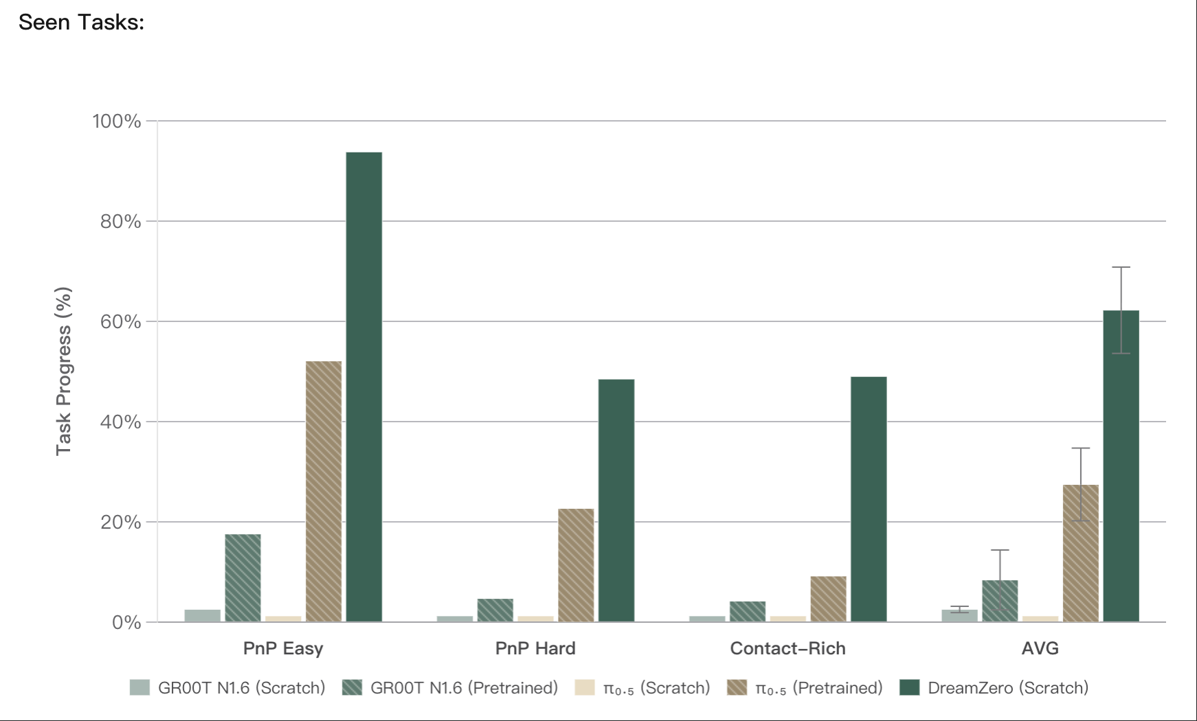 图片[6]-英伟达世界模型再进化，一个模型驱动所有机器人！机器人的GPT时刻真正到来-AI Express News