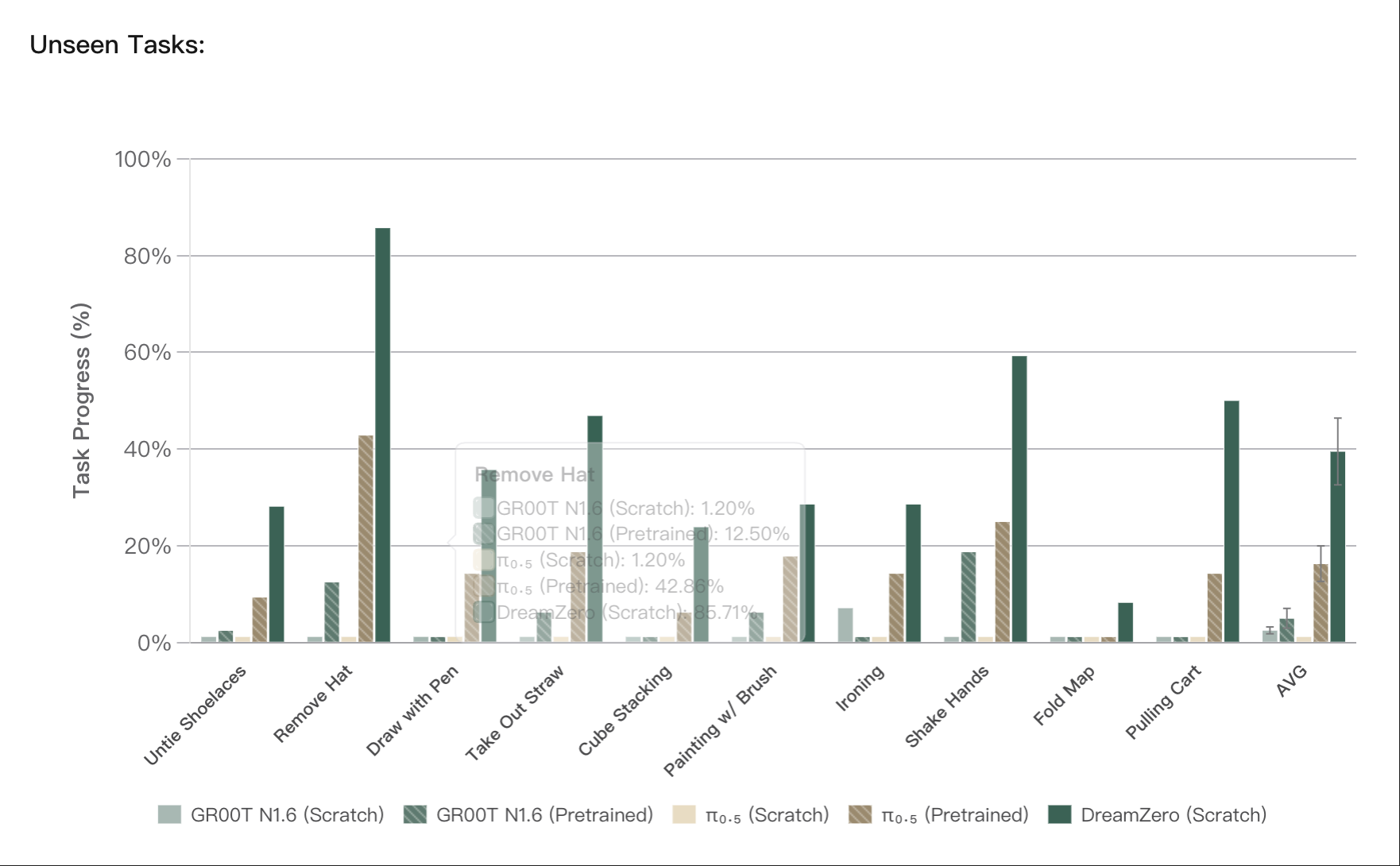 图片[7]-英伟达世界模型再进化，一个模型驱动所有机器人！机器人的GPT时刻真正到来-AI Express News