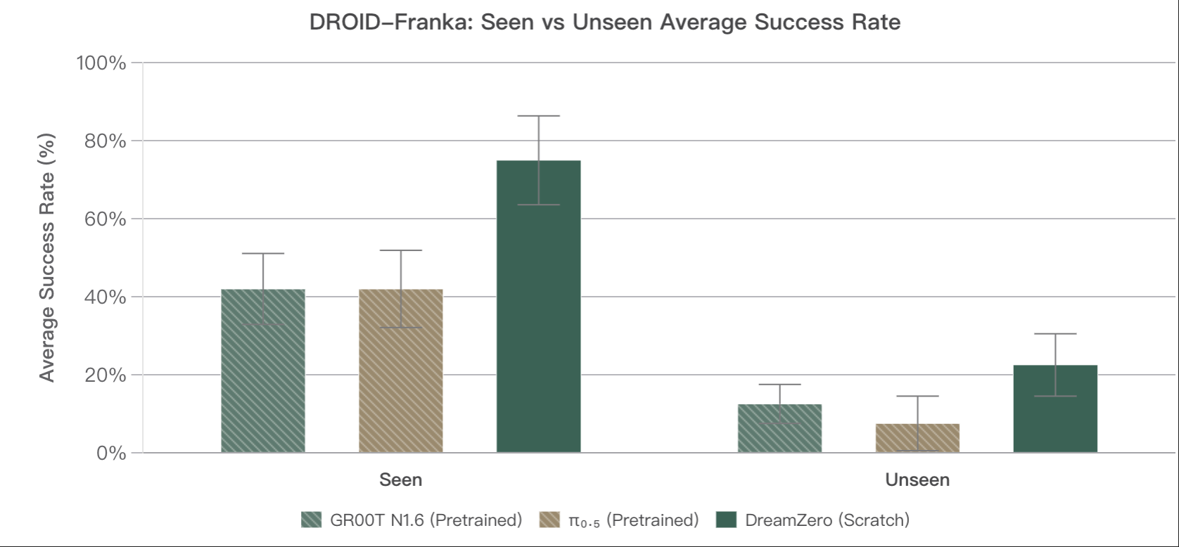 图片[8]-英伟达世界模型再进化，一个模型驱动所有机器人！机器人的GPT时刻真正到来-AI Express News