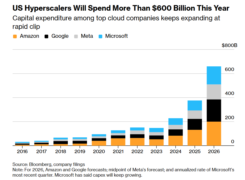 图片[3]-狂砸4万亿！美国四巨头“流血”搞AI，苹果：溜了溜了-AI Express News